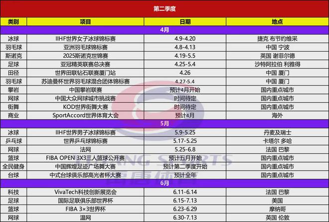 威尼克斯人app禹唐推荐｜2025年上半年重点体育营销项目赛事日历(图3)