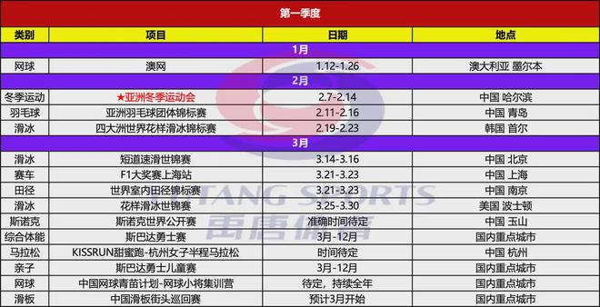 威尼克斯人app禹唐推荐｜2025年上半年重点体育营销项目赛事日历(图2)