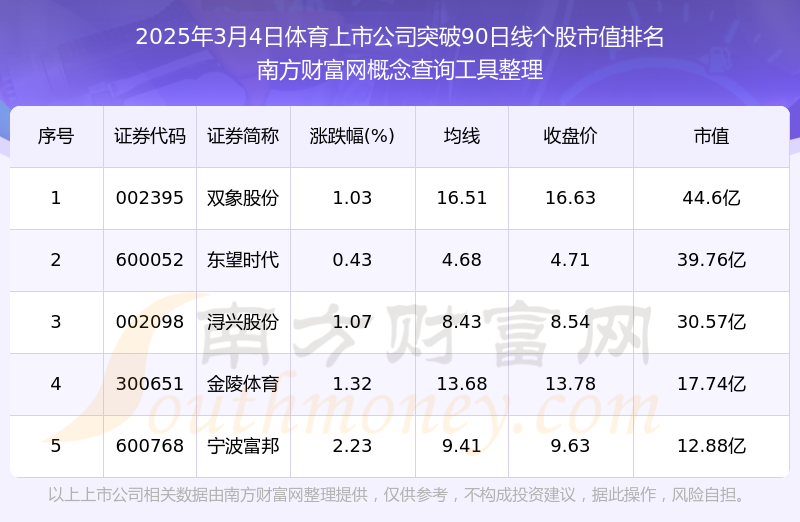 威尼克斯人下载今日体育上市公司突破90日线日）