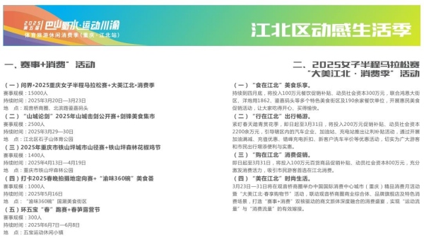 威尼克斯人app重庆江北：“体育+” 融合 激活消费新场景(图4)