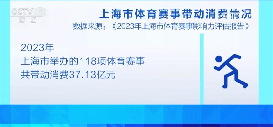 威尼克斯人入口“赛事经济”点燃健身热潮 体育场馆逐渐成为推动经济增长新动力(图5)