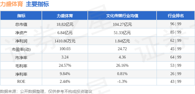 威尼克斯人入口股票行情快报：力盛体育（002858）4月14日主力资金净卖出61324万元(图2)